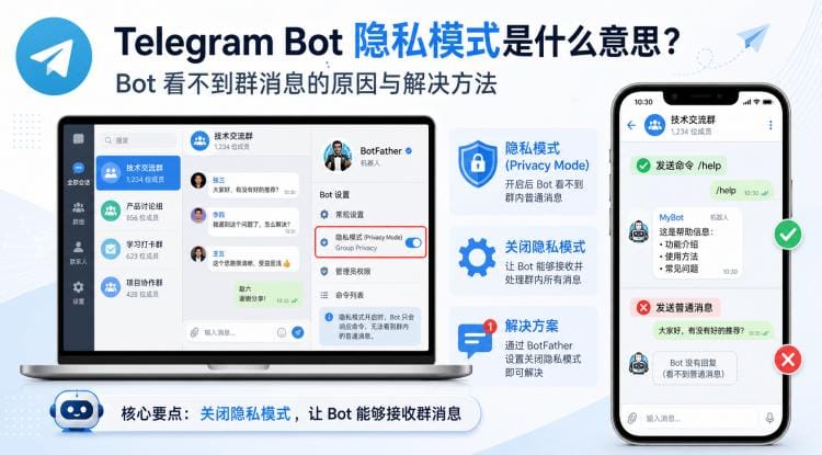 Telegram Bot 隐私模式是什么意思?Bot 看不到群消息的原因与解决方法